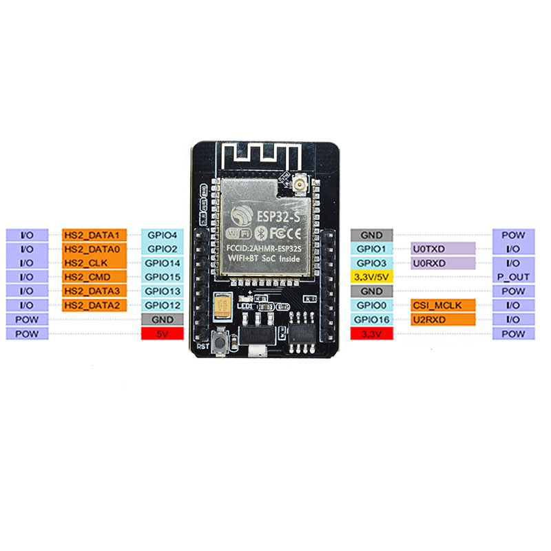 ESP32-CAM ESP-32S WiFi Tech sé - Raspberry Pi Global Shutter Camera Imx296 avis et prix