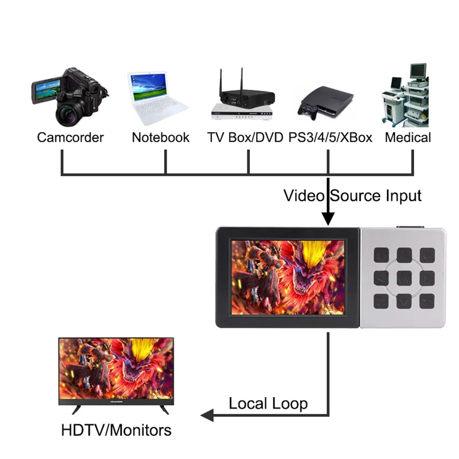 Enregistreur vidéo HD-MI auton - Micro Sd Card avis et prix